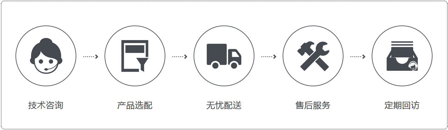 河南東土大唐科技有限公司 